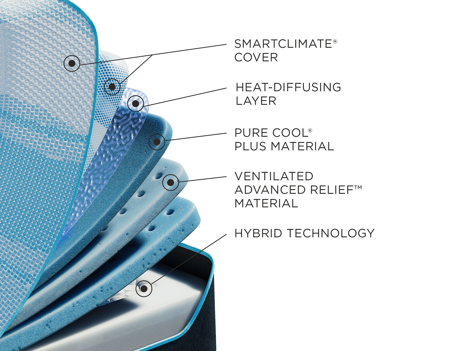 TEMPUR-LuxeBreeze® Medium Hybrid 13" Mattress